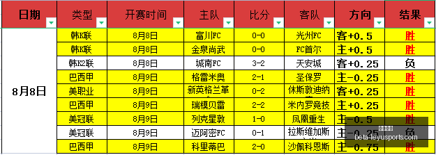 大乐透奇观,再现,年罕见形态,乐鱼体育官网,乐鱼体育App,乐鱼体育直播,乐鱼体育登录,乐鱼体育平台